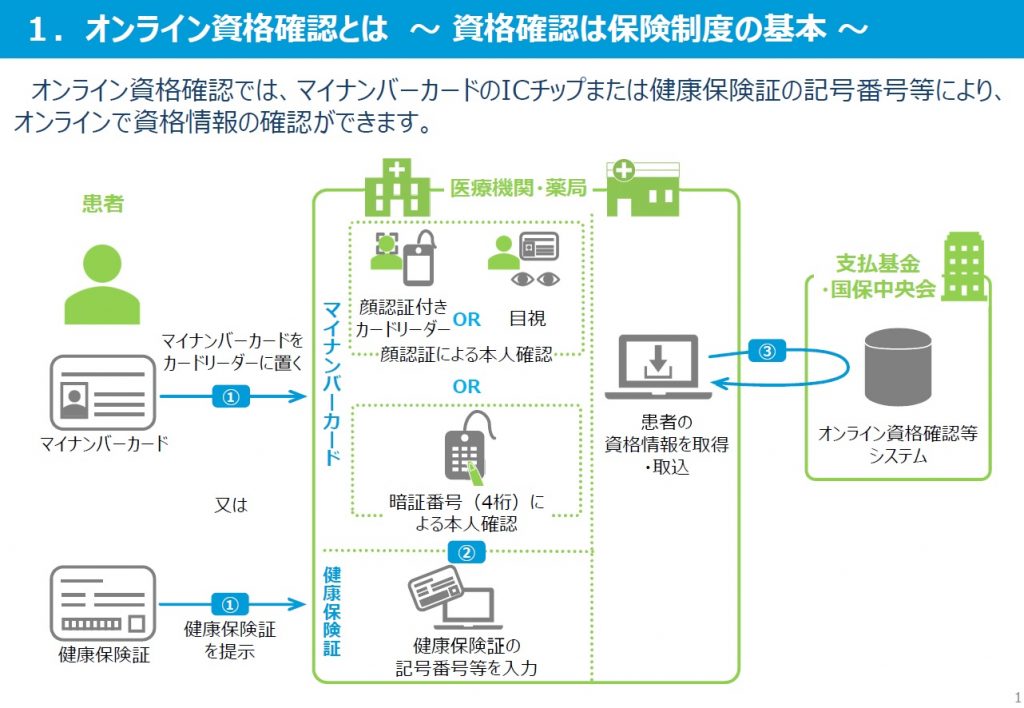 滝歯科医院のブログ たきつべ オンライン診療について